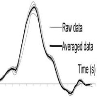 BioRow data analysis