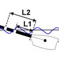 Practical implications of axial oar forces