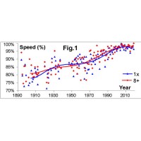 Trends and prognostic rowing speeds