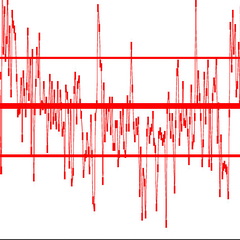 New analysis of variability of rower’s technique